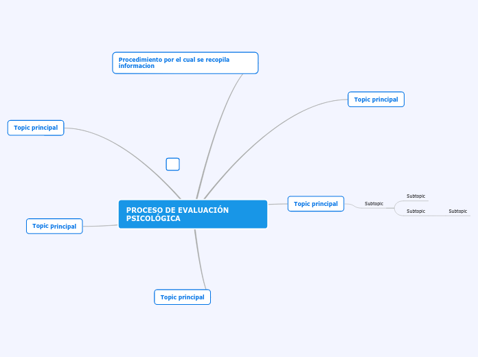 PROCESO DE EVALUACI N PSICOL GICA Mind Map